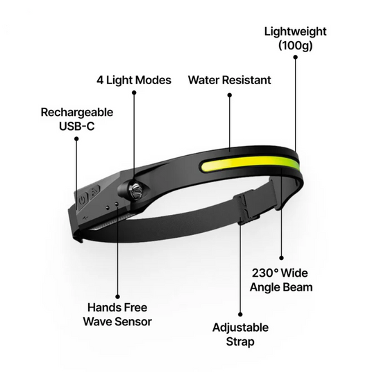 WorkBeam™ – Focused light that enhances your workspace.